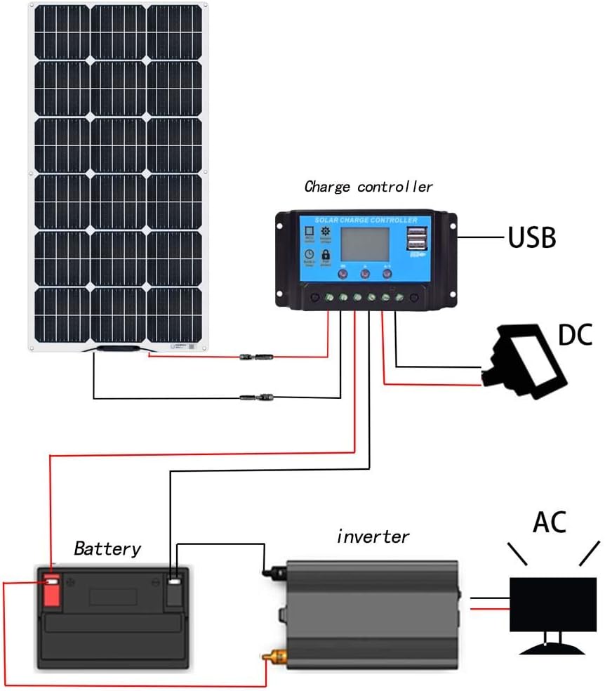 100W 12V Monocrystalline Flexible Solar Panel Kit V611