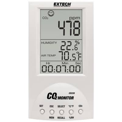 Desktop Carbon Dioxide Monitor N627279