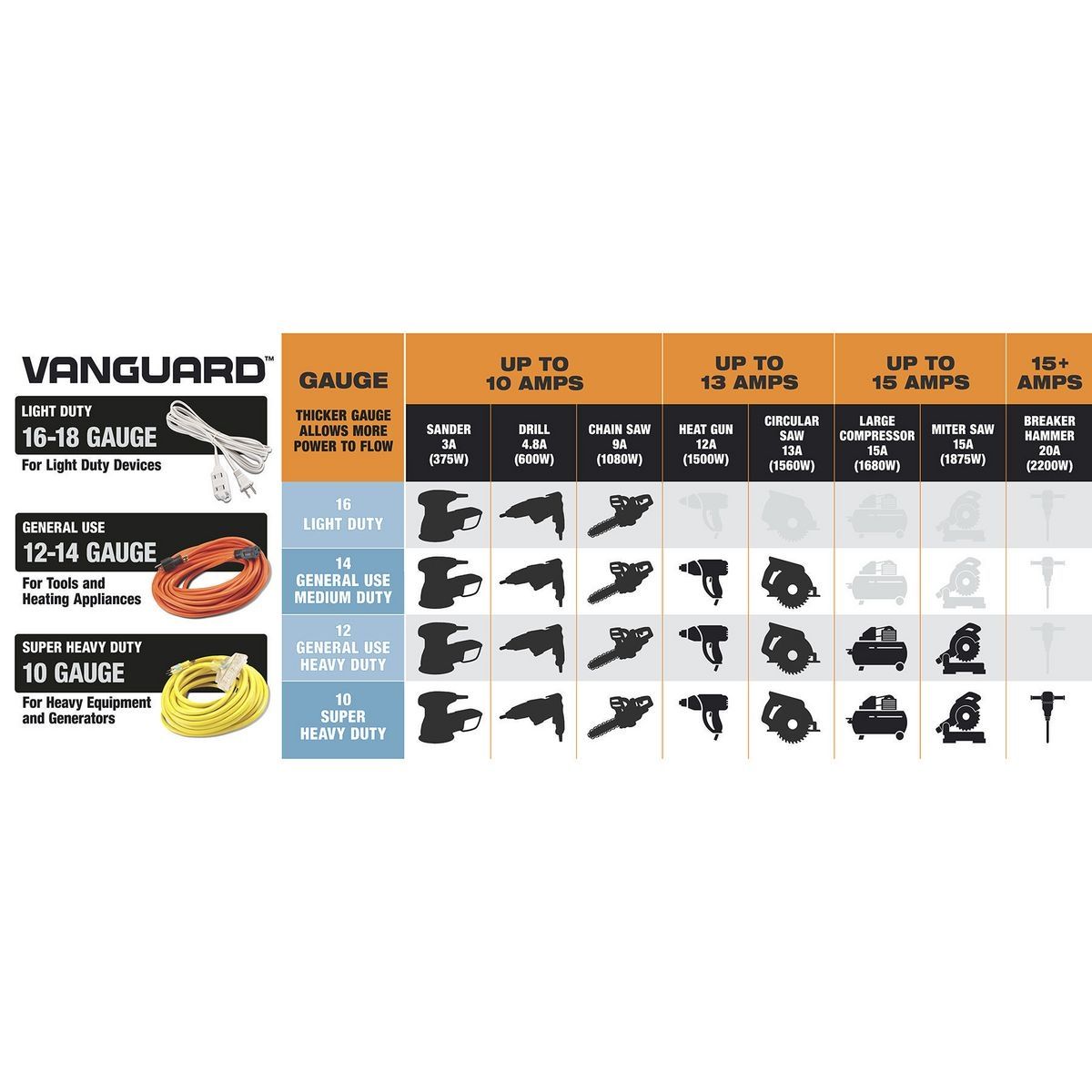50 ft. 16/3 Gauge Indoor/Outdoor Extension Cord, Orange U644