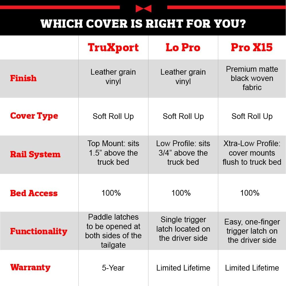 TruXport Soft Roll Up Truck Bed Tonneau Cover D124