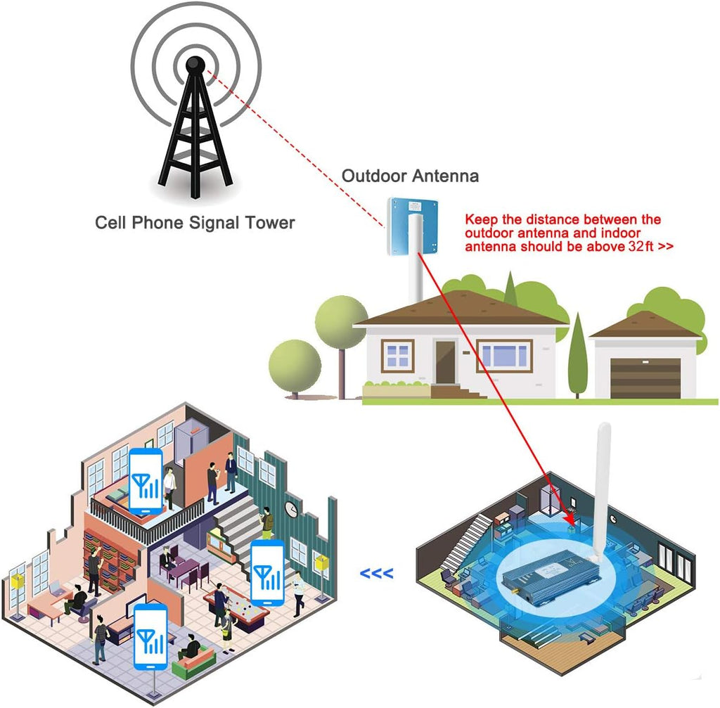 Cell Phone Signal Booster 4G LTE 5G for Home Band 13 U6393