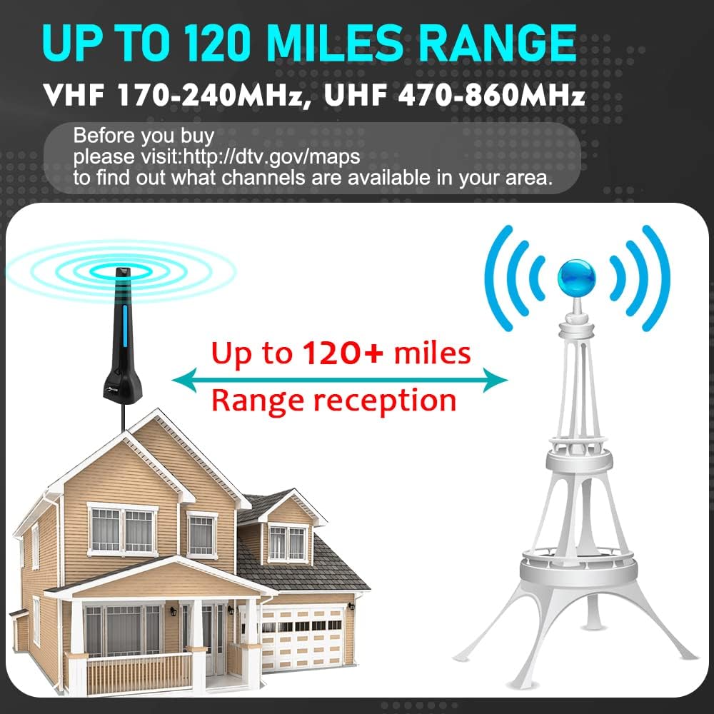 Indoor TV Antenna 120 Miles Range 4K 1080P Pack of 2 K18705