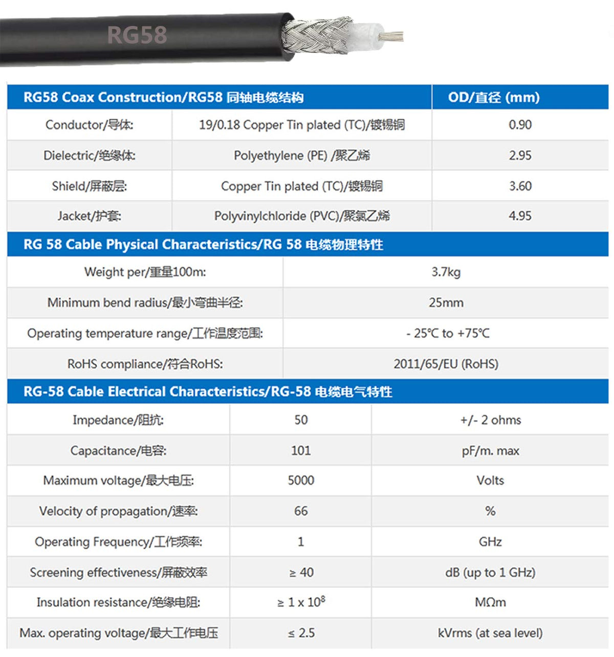 UHF PL259 Male to BNC Male Coax Cable RG58 50cm V757
