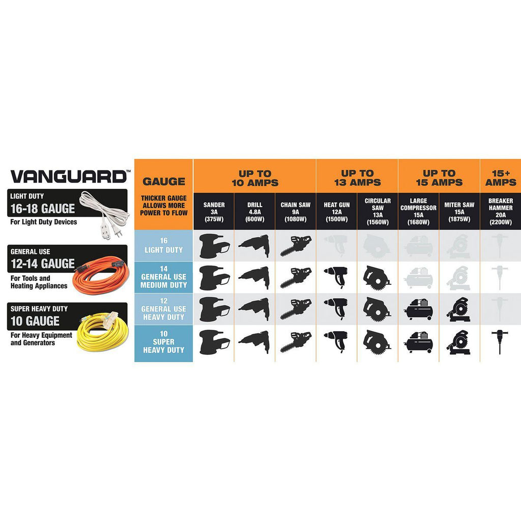 50 ft. 12/3 Gauge Outdoor Extension Cord O5611
