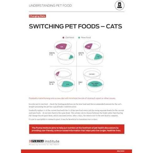Weight Management Adult Dry Cat Food S87985