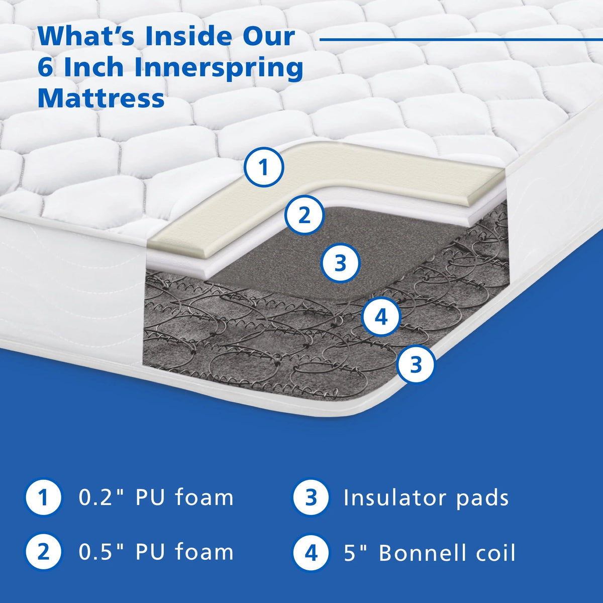 6 Innerspring Mattress, Twin M1289